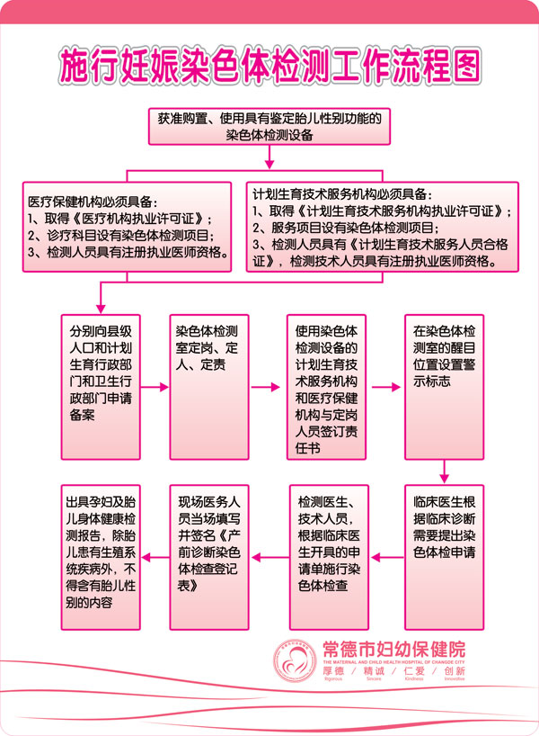 施行妊娠染色体检测工作流程.jpg